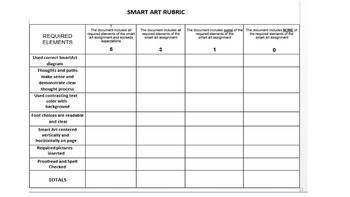 Preview of Smart Art Rubric -