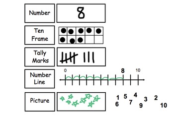 Preview of Smart Board Number Representation