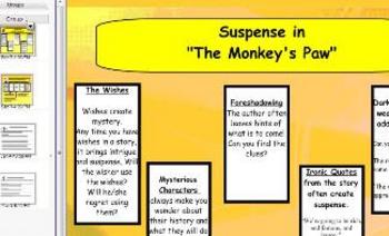 Preview of Smart Board - Suspense in "The Monkey's Paw"