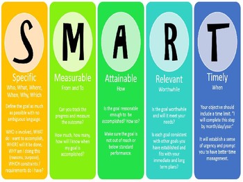 Smart Goals, College and Career Readiness, EDITABLE by Zia Meli | TpT