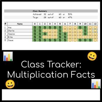Preview of Smart Multiplication Facts Tracker! Motivate Students and Celebrate Progress 