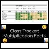 Smart Multiplication Facts Tracker! Motivate Students and 