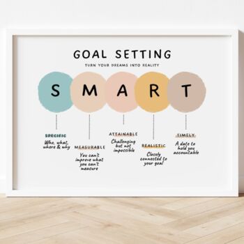 Preview of Smart goals poster, goal setting goal, counselling decor, feelings poster