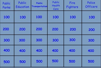 Preview of SmartBoard Jeopardy-Style Template Basic