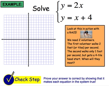 Preview of SmartBoard Lesson on Solving a System of Equations by Graphing