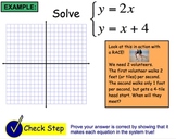 SmartBoard Lesson on Solving a System of Equations by Graphing