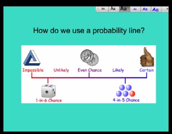 Preview of SmartBoard - Probability Line