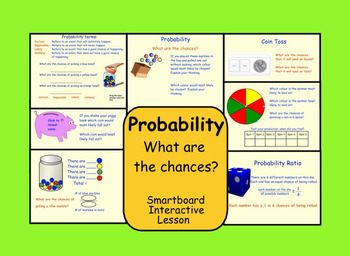 Preview of Smartboard Interactive Probability (What are the Chances?)