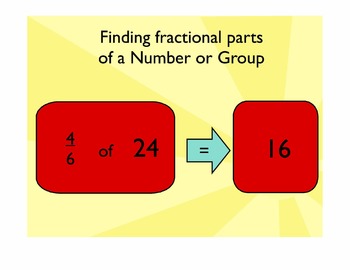 Preview of Smartboard Introduction to Finding Fractional Parts of a Group Gr. 3 - 5