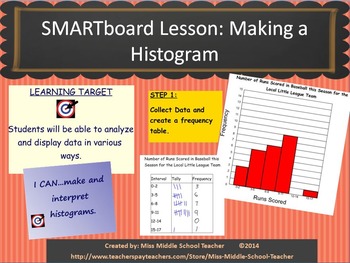 Preview of Smartboard Lesson: Histogram Creation