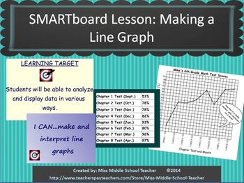 Preview of Smartboard Lesson: Line Graph Creation