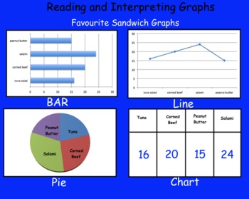 Smartboard: Reading and Interpreting Graphs (bar, pie, pictograph)