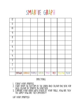 Smartie Graphing Activity by Ms Maneluk | Teachers Pay Teachers