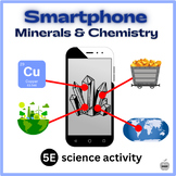 Human Impact on the Environment Science Activity and Project