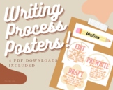 Smiley Groovy Writing Process Posters