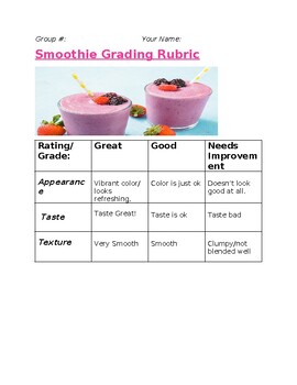 Preview of Smoothie Competition Rating Rubric
