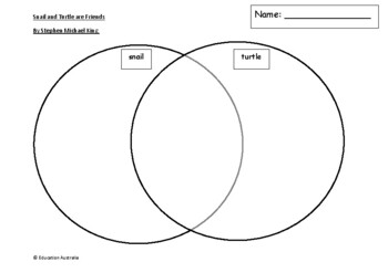 Snail and Turtle are Friends by Stephen Michael King - Venn Diagram ...