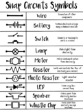 Snap Circuits Resource - Handout of Symbols and Functions