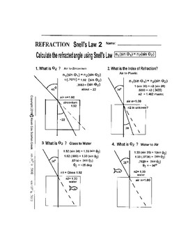 snell refraction