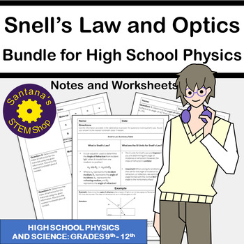 Preview of Snell's Law and Optics Bundle for High School Physics