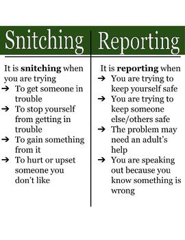 Preview of Snitching vs Reporting: Understanding the Difference for Middle Schoolers