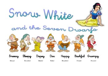 What Are The 7 Dwarfs Names
