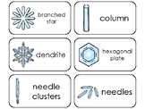 Snowflake Life Cycle Printable Flashcards. Preschool-5th G