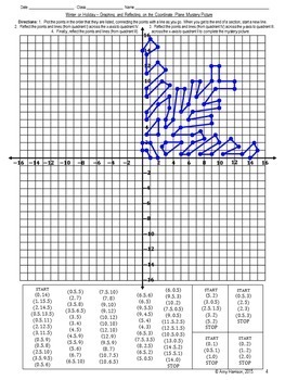 Reflecting figures in coordinate space — Krista King Math