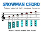 Snowman Chords/Let It Go Combo Pack
