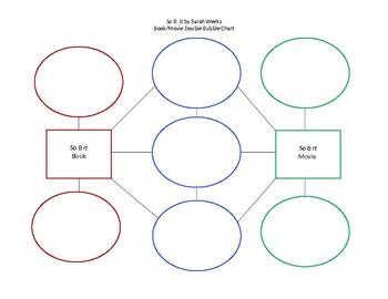 So B It By Sarah Weeks Book Movie Double Bubble Chart By Msj18