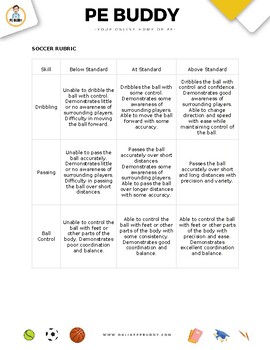 Preview of Soccer Rubric - Editable to suit any curriculum!