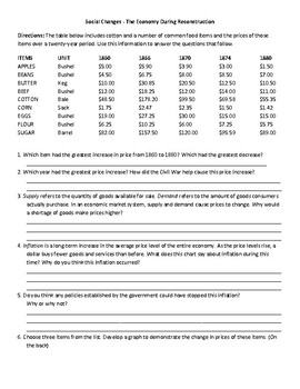 Social Changes - The Economy During Reconstruction (Civil War) by Kathy ...