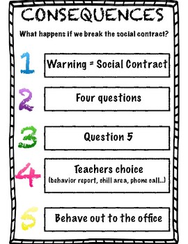 Preview of Social Contract Consequences Steps