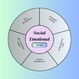 Social Emotional Domains with Activity