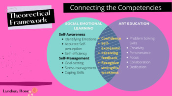 Preview of Social Emotional Learning + Art Education Competencies