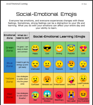 Preview of Social-Emotional Learning BUNDLE (SEL) - EMOJI Activities!