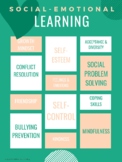 Social-Emotional Learning Competencies Poster