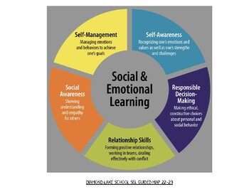 Preview of Social Emotional Learning TOOLKIT of daily TIPS!!!