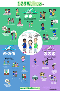 Preview of Social Emotional Learning and Mindfulness Strategies Poster, High School