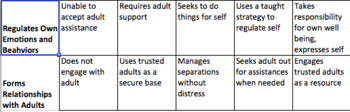 Preview of Social Emotional Rubric