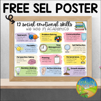 Preview of Social Emotional Skills We Use in Academics Free Poster and Visual