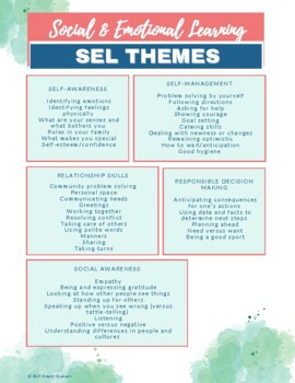 Preview of Social & Emotional Themes Lesson Template (Toddler to Kindergarten)