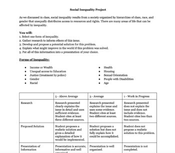 Preview of Social Inequality Project Directions & Rubric