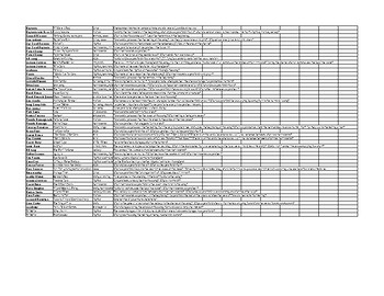 Preview of Social Justice Database of Influential Musicians from marginalized populations