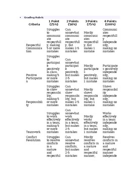 Preview of Social Skills Grading Rubric Scale -