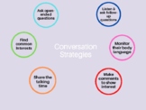Social Skills Maintain Conversation Strategies Children Te