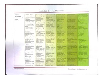 Preview of Social Skills Scope and Sequence (Full Copy)