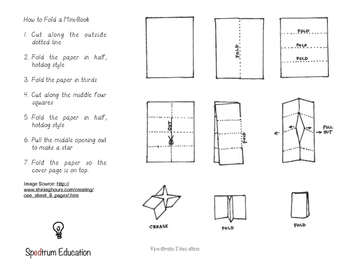 Social Story Mini Book - Listening and Following Directions | TpT