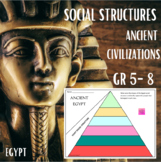 Social Structures of Ancient Civilizations | Middle School
