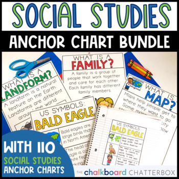 Preview of Social Studies Anchor Chart Bundle | First and Second